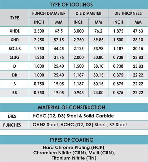 standard punch sizes sheet metal|punch length in mm.